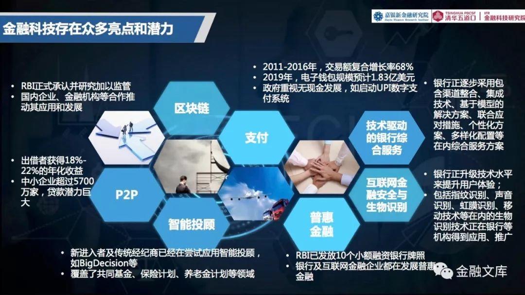 金融科技研究院：2018印度金融科技研究报告