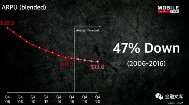 孙正义：智见未来，30年后的人工智能和物联网如何改变世界