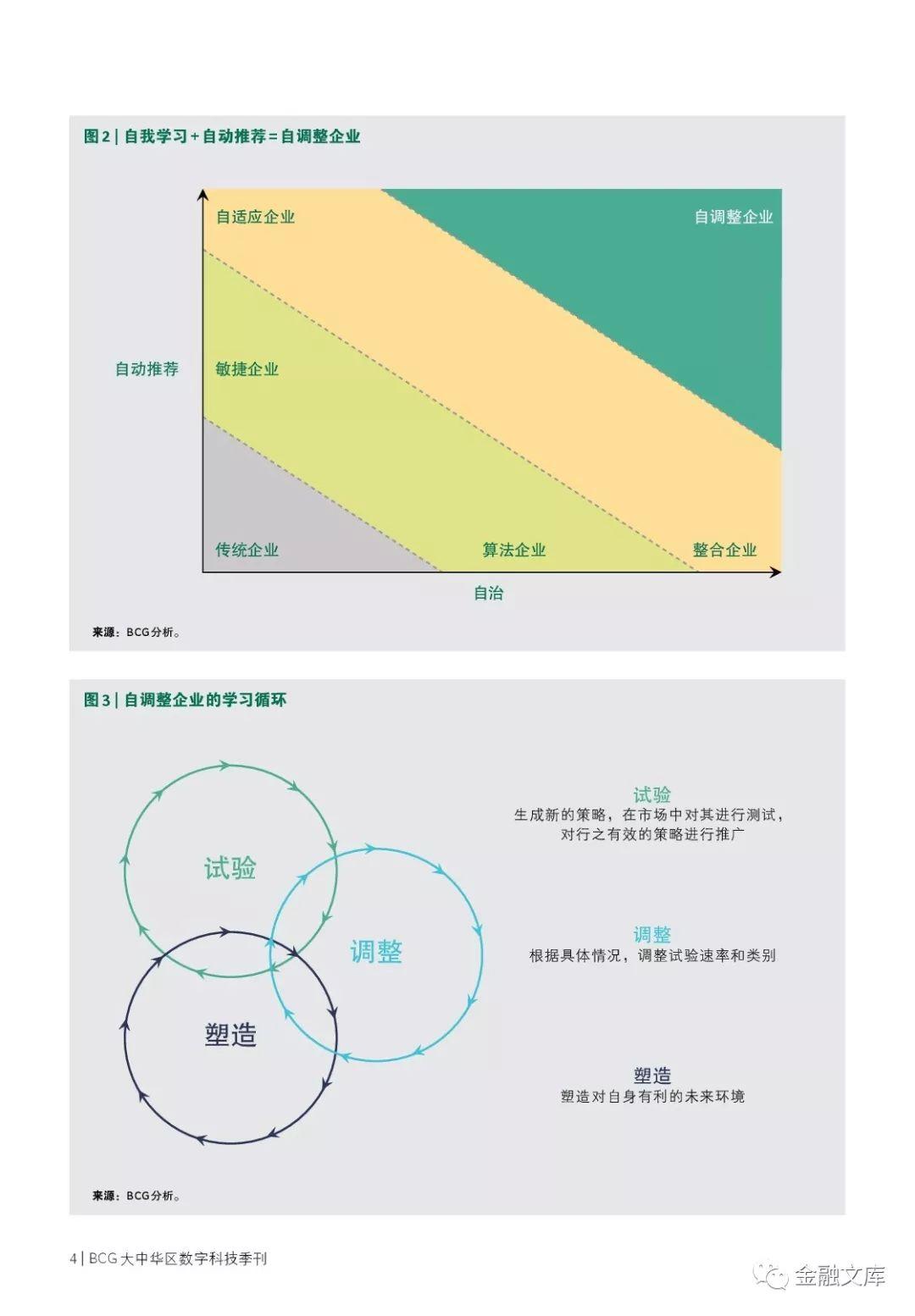 BCG：数字化转型 -BCG大中华区数字科技季刊
