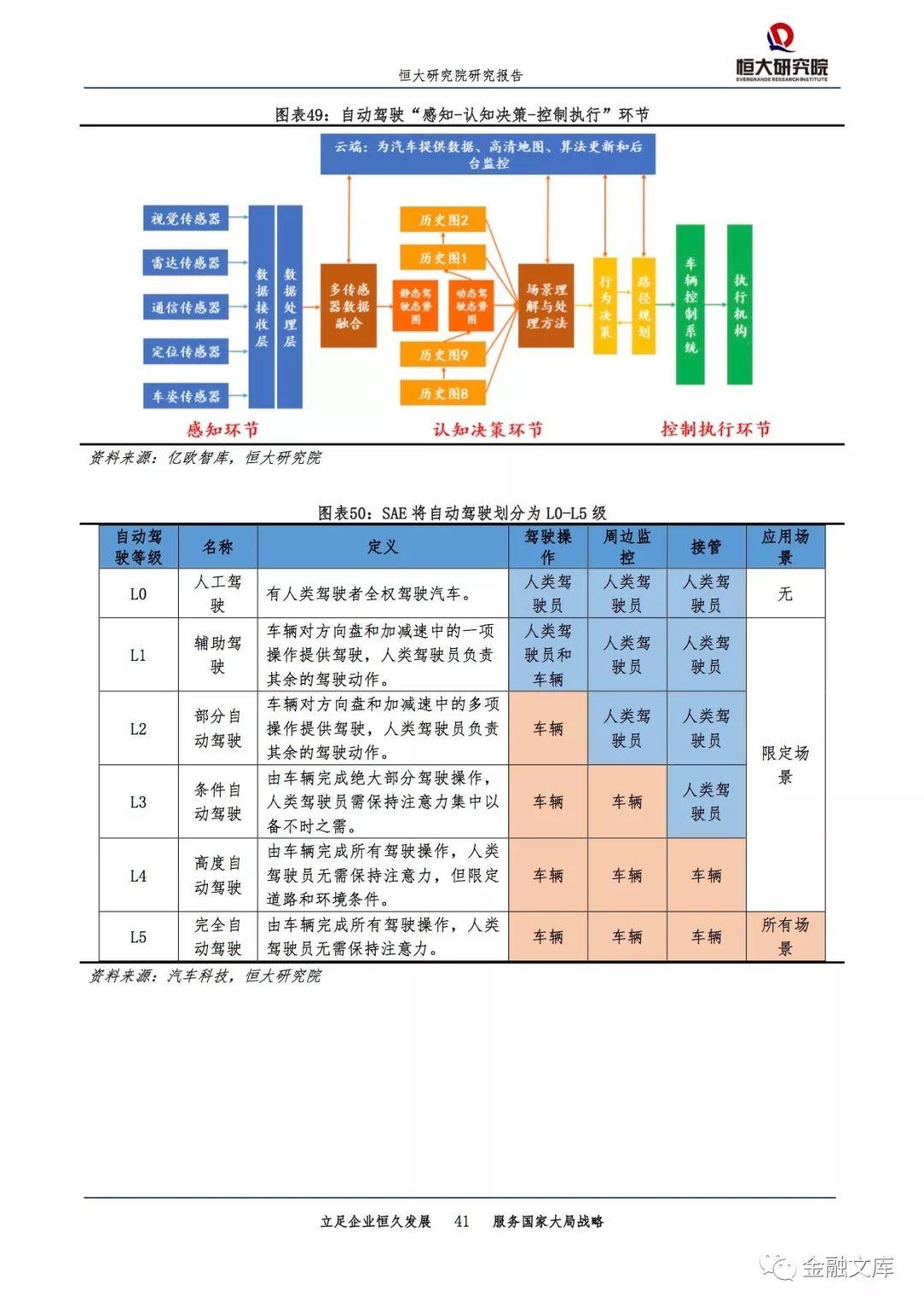 恒大研究院：AI 发展渐入高潮，未来有望引爆新一轮技术革命（43页）