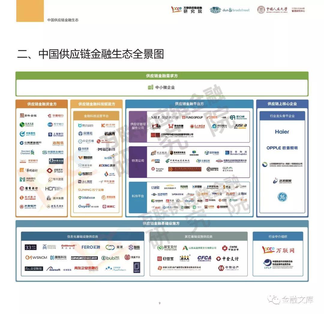 万联网：2018中国供应链金融调研报告