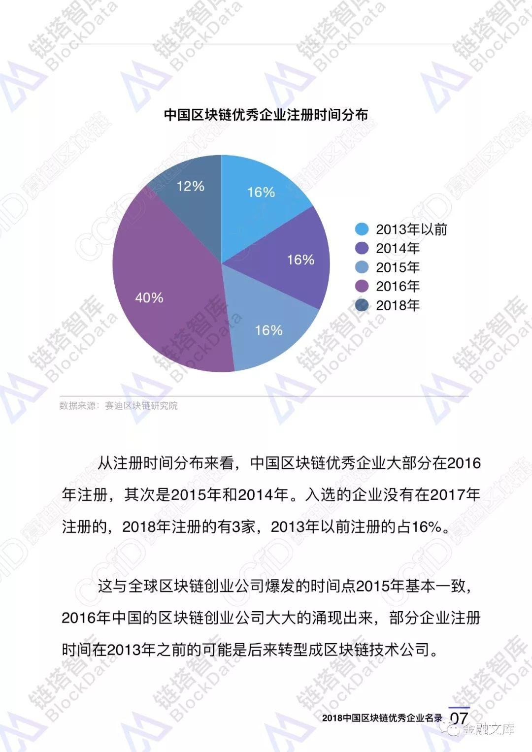 2018中国区块链优秀企业名录