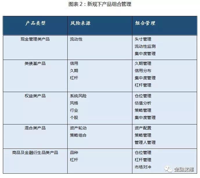 兴业银行资产管理部总经理顾卫平：回归本源，不破不立——新规下的银行理财转型之道