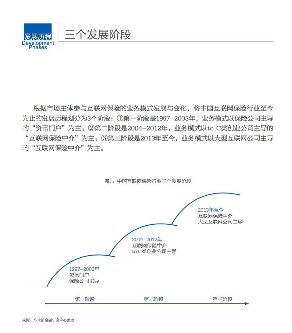 小米金融：2017中国互联网保险行业研究报告