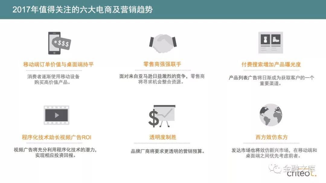 Criteo：2017年电商营销趋势报告