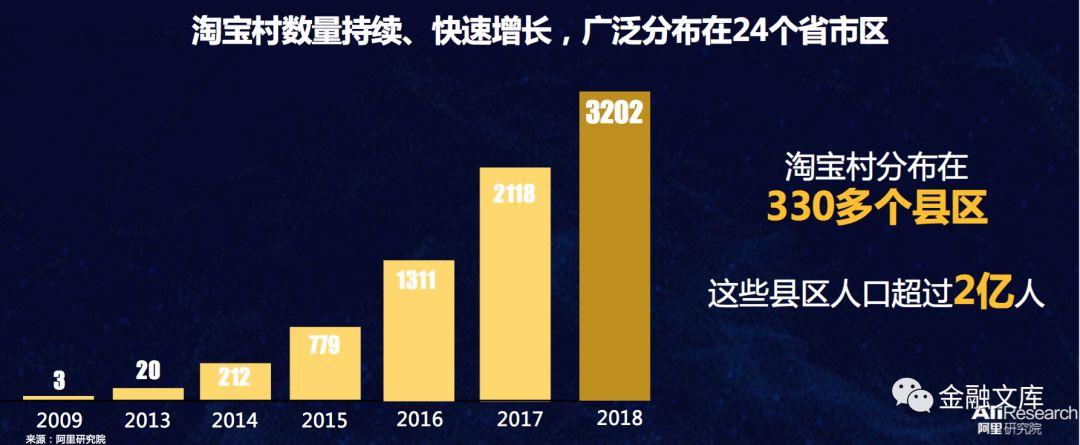 阿里研究院：2018年中国淘宝村研究报告