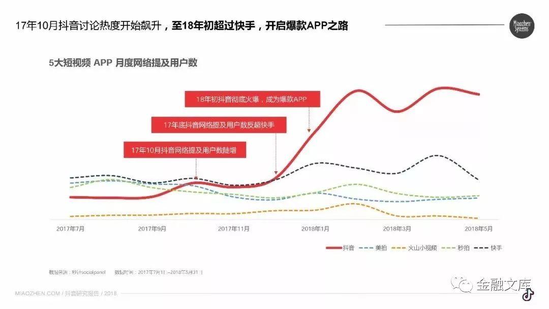 2018抖音研究报告：抖音现在到底有多火？