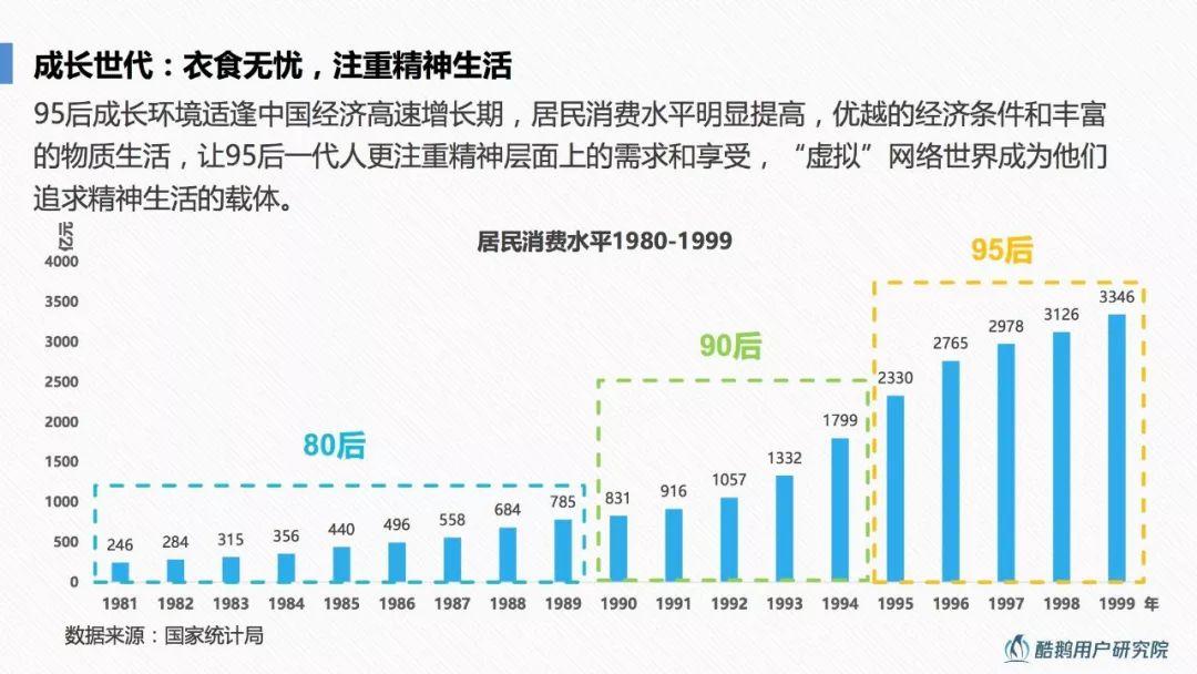 酷鹅俱乐部：深度解读95后互联网生活方式