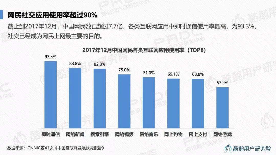 报告下载 | 95后社交洞察报告