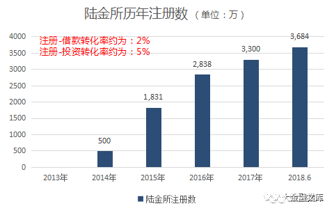 拨开云雾见雄心，平安的生态帝国