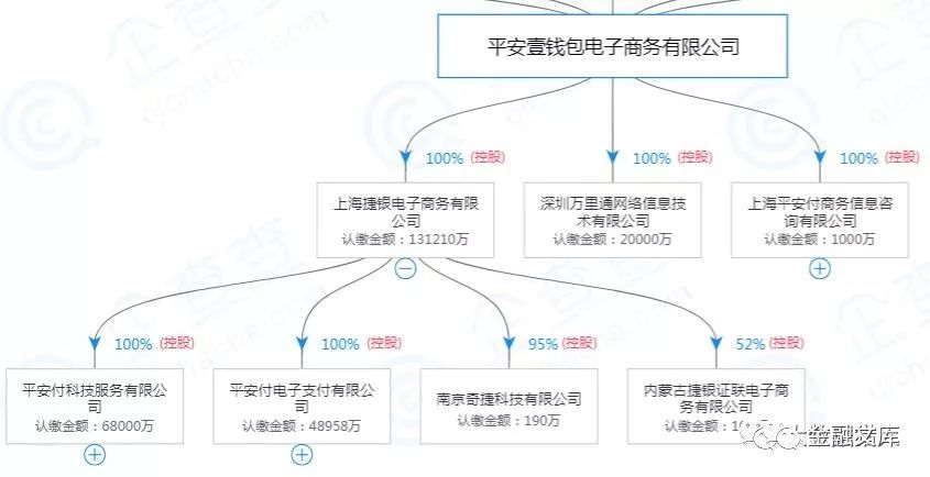 拨开云雾见雄心，平安的生态帝国