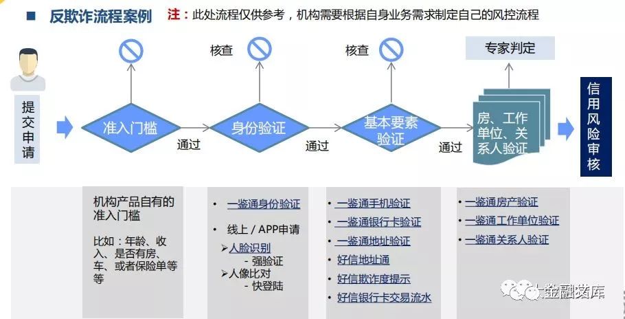 拨开云雾见雄心，平安的生态帝国