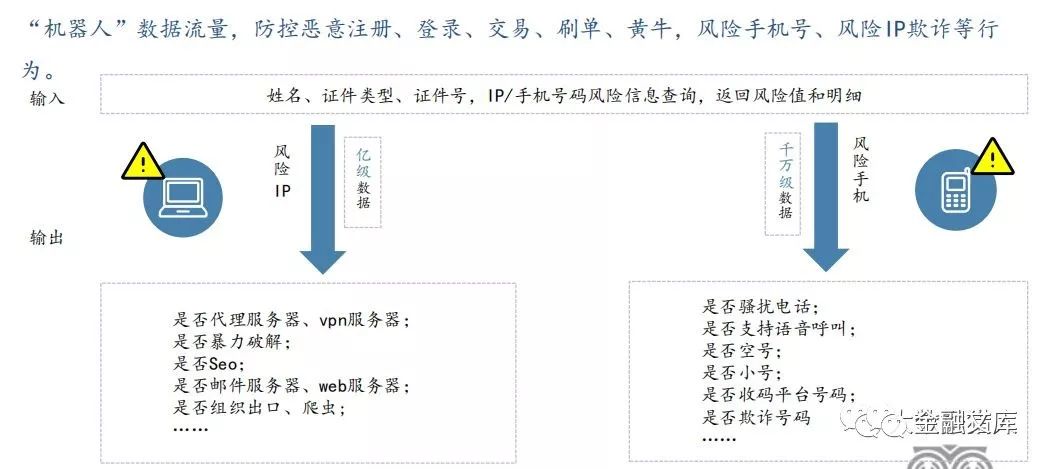 拨开云雾见雄心，平安的生态帝国