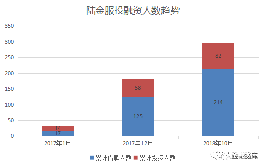 拨开云雾见雄心，平安的生态帝国