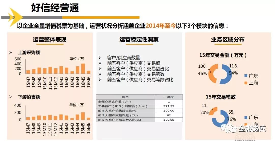 拨开云雾见雄心，平安的生态帝国