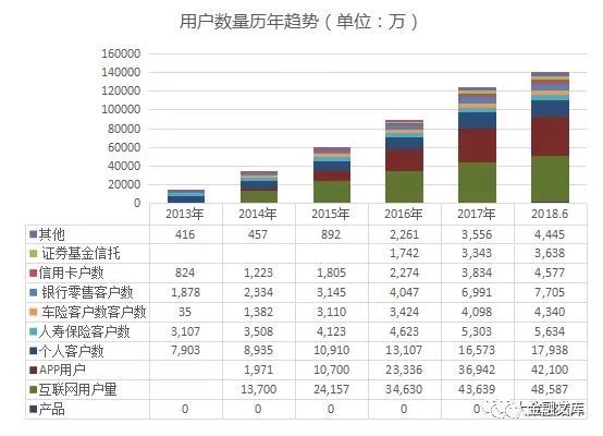 拨开云雾见雄心，平安的生态帝国