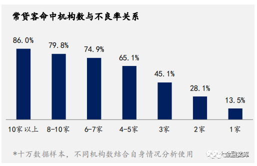 拨开云雾见雄心，平安的生态帝国