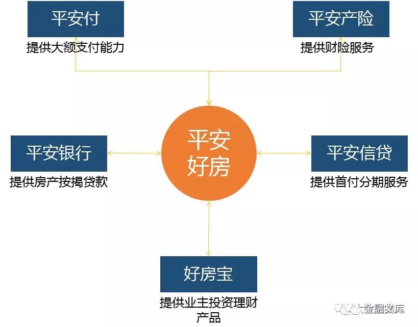 拨开云雾见雄心，平安的生态帝国