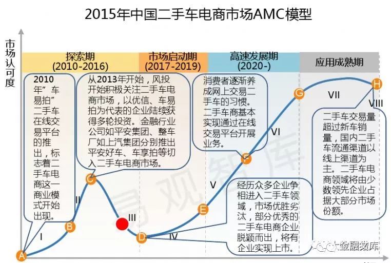 拨开云雾见雄心，平安的生态帝国