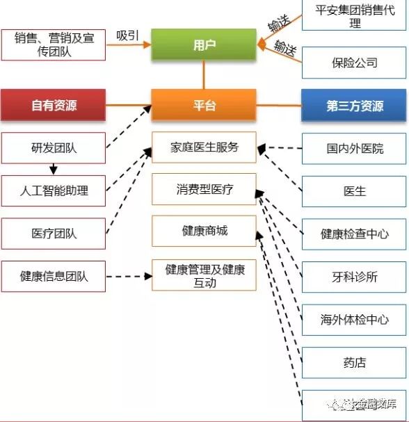 拨开云雾见雄心，平安的生态帝国