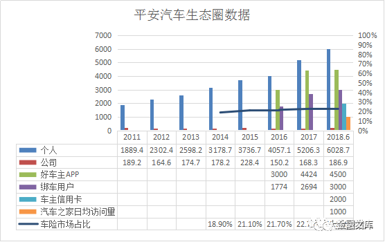 拨开云雾见雄心，平安的生态帝国