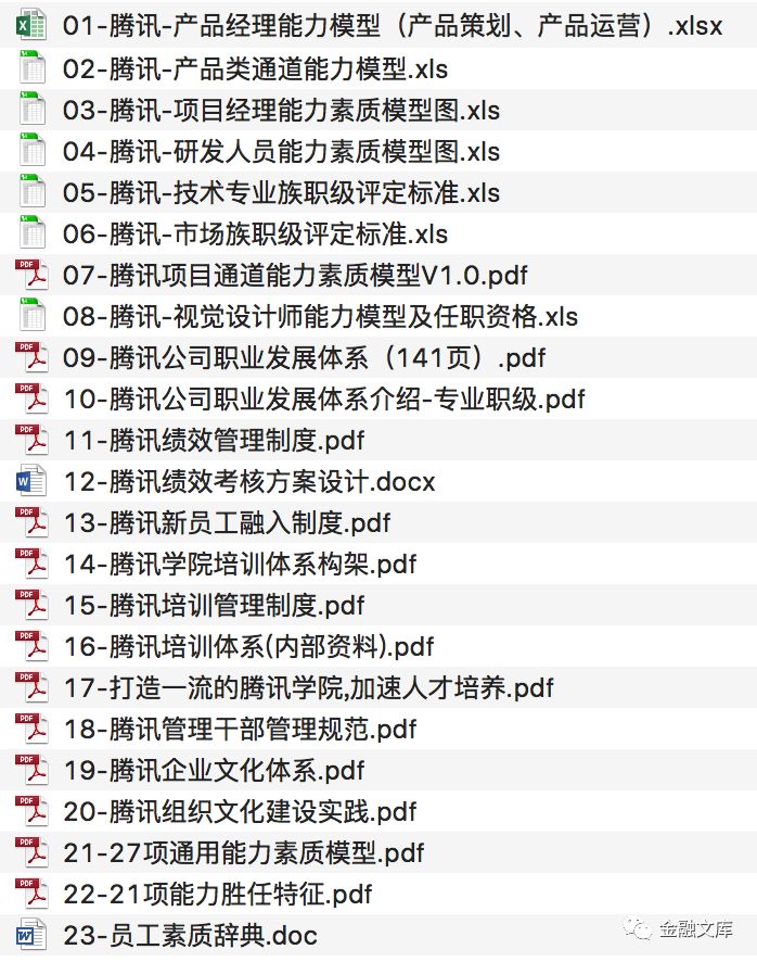 腾讯各岗位能力模型体系设计与内部培训干货