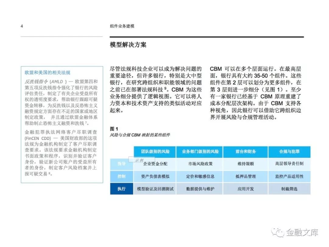 IBM：组件业务建模，降低风险与合规成本的新观点