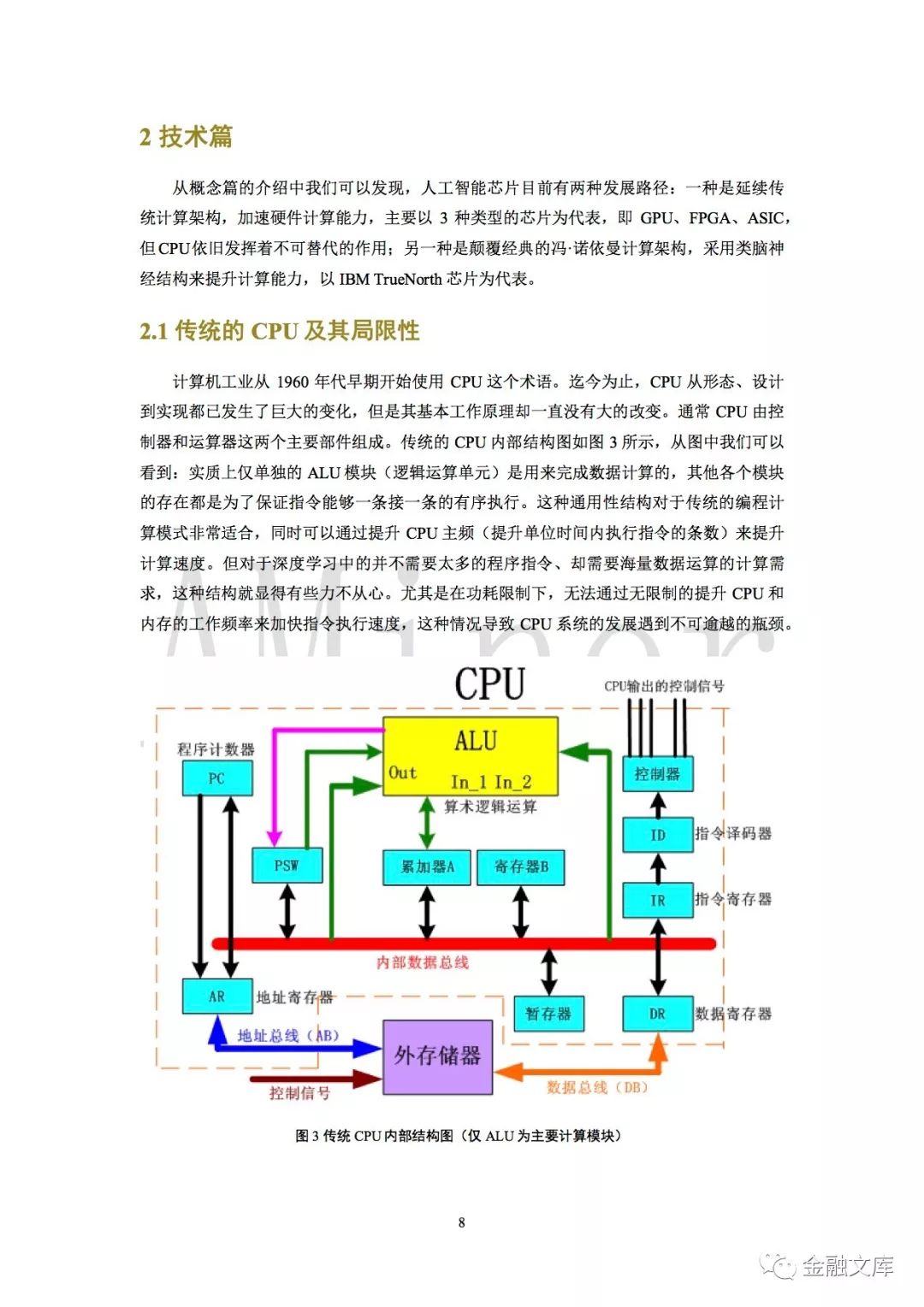 AMiner：人工智能芯片研究报告