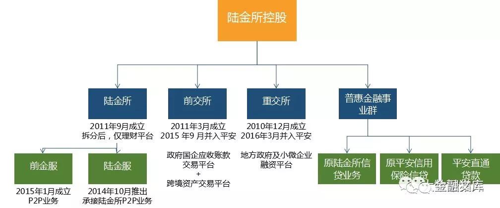 拨开云雾见雄心，平安的生态帝国