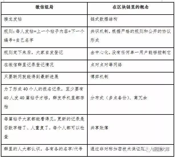 中国人民银行数字货币研究所狄刚：金融科技与区块链技术发展与应用