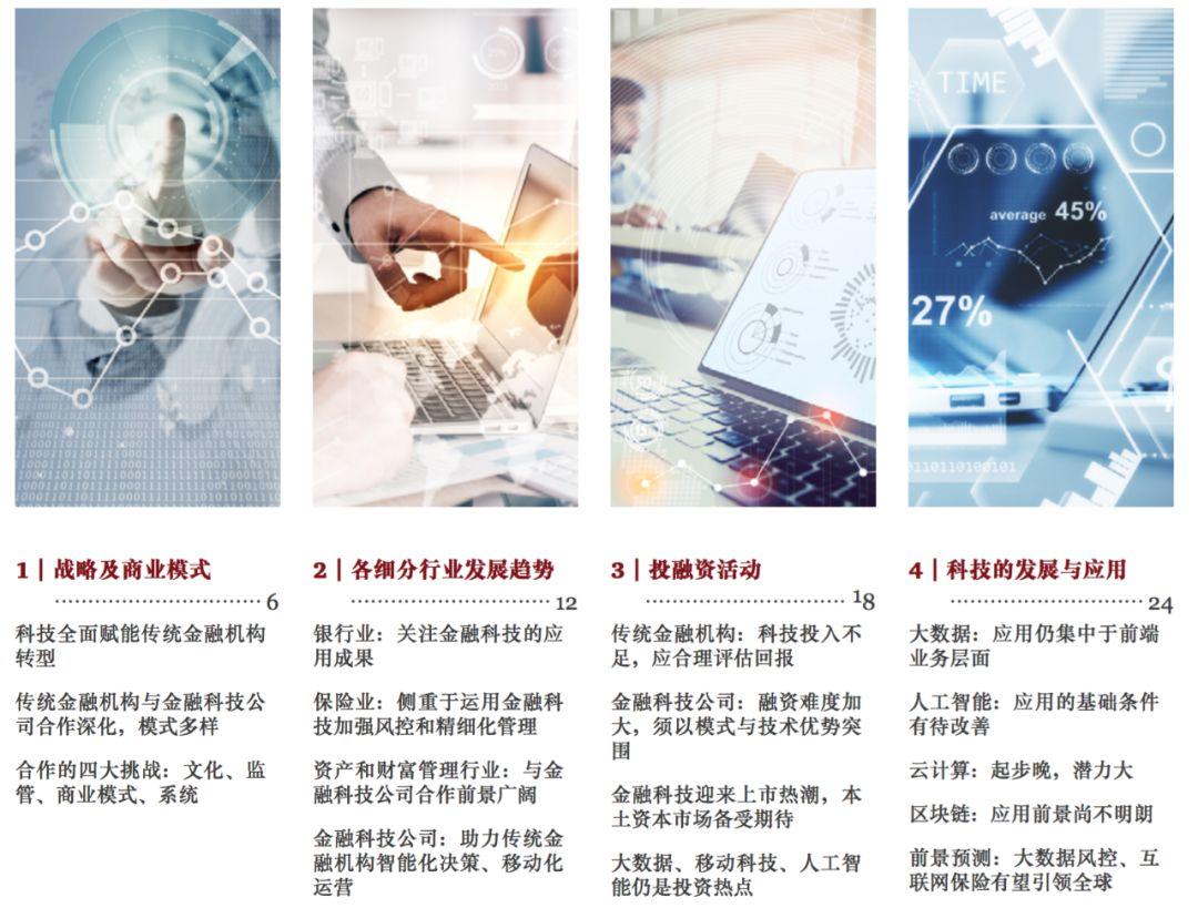 报告下载 | 普华永道：2018年中国金融科技调查报告