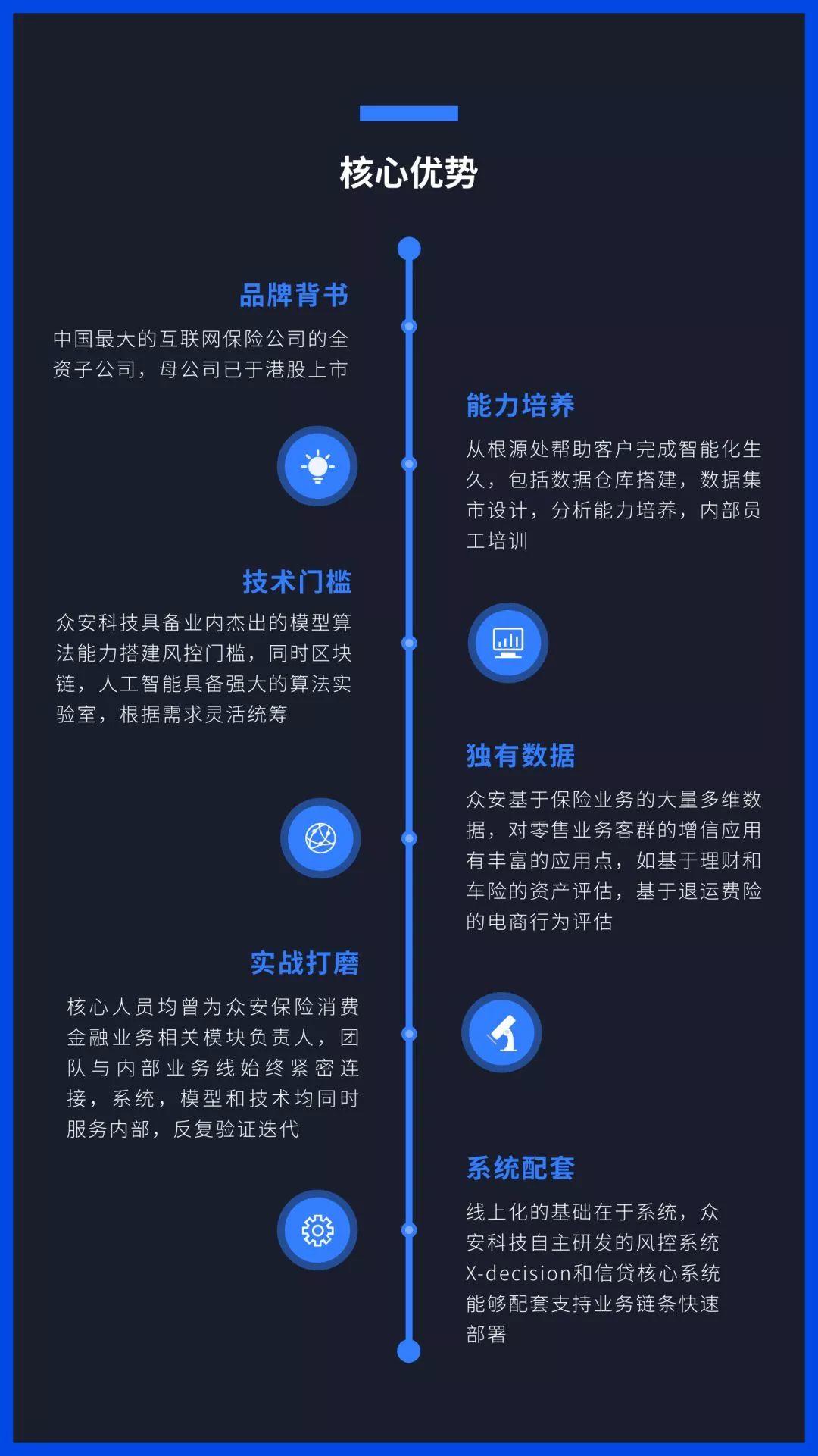 Hi独角兽 | 众安数盟：风控解决方案之银行篇