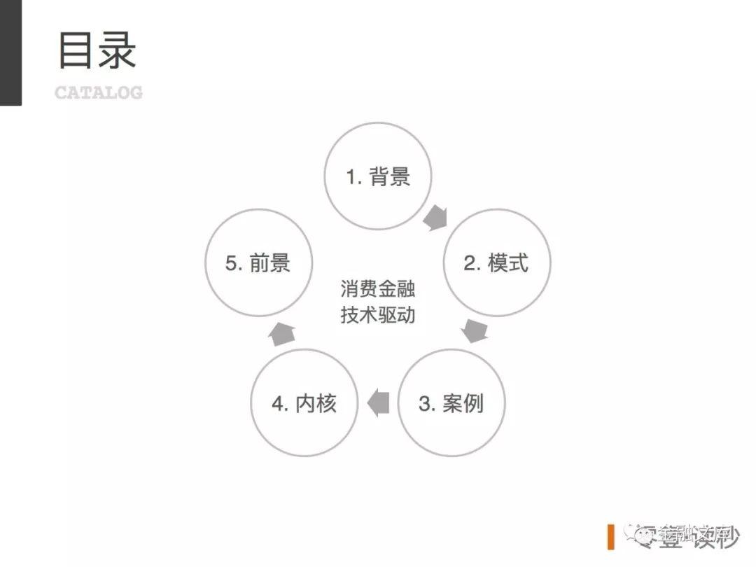 零壹研究院：突破场景的力量，消费金融技术驱动洞察报告