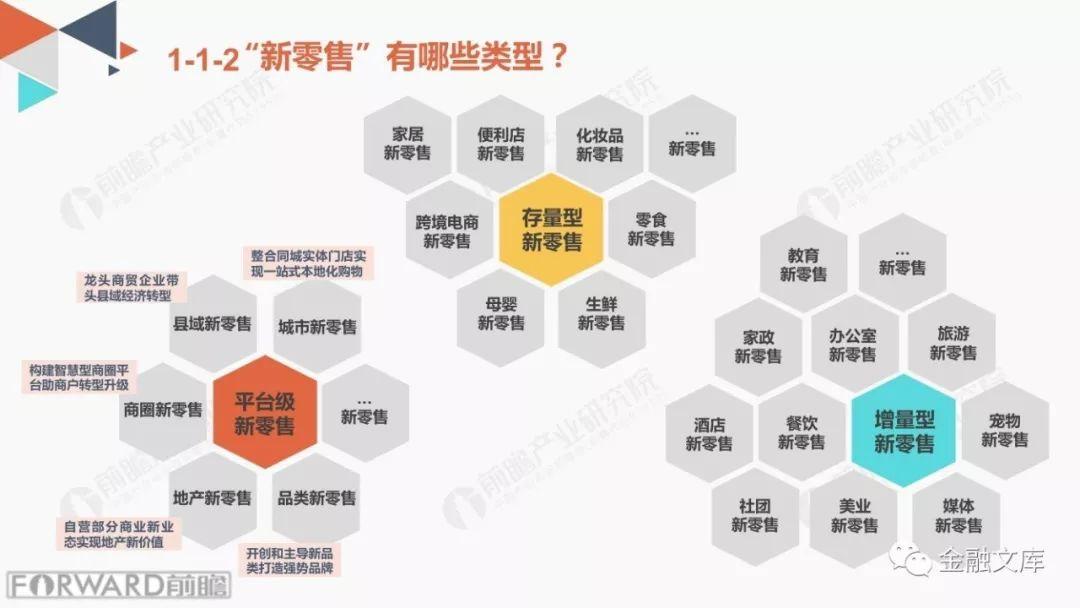 前瞻产业研究院： 2018中国新零售行业商业模式研究报告