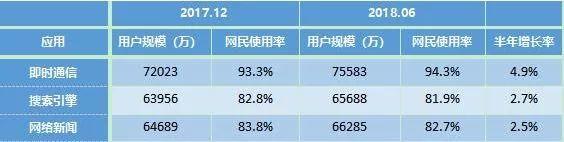 报告下载 | CNNIC第42次《中国互联网络发展状况统计报告》