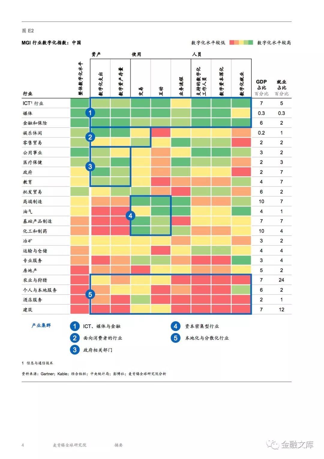 麦肯锡：数字时代的中国-打造具有全球竞争力的新经济（162页）