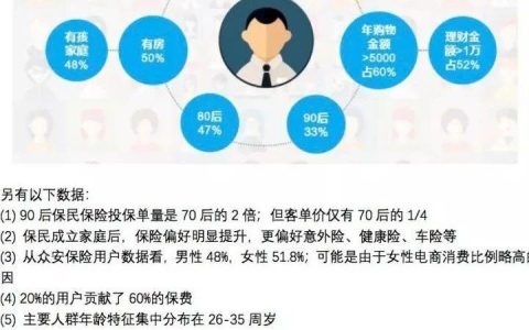 2017年中国保险科技行业调研报告