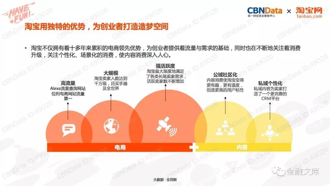 CBNData：淘宝电商内容创业洞察