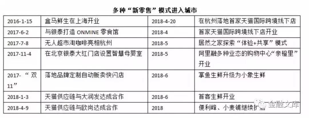 2018年上半年中国农村电商上行发展报告