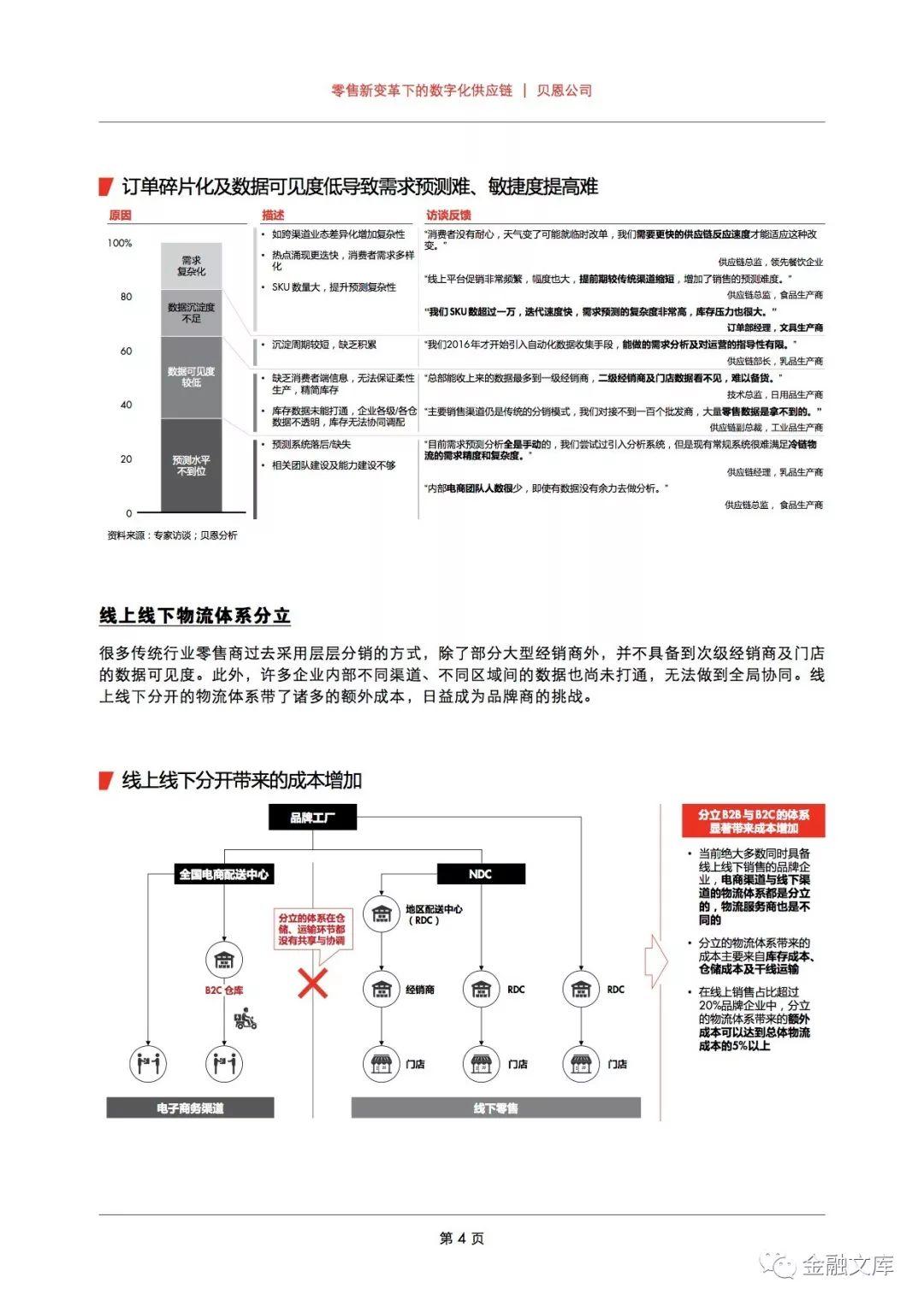 贝恩：零售新变革下的数字化供应链