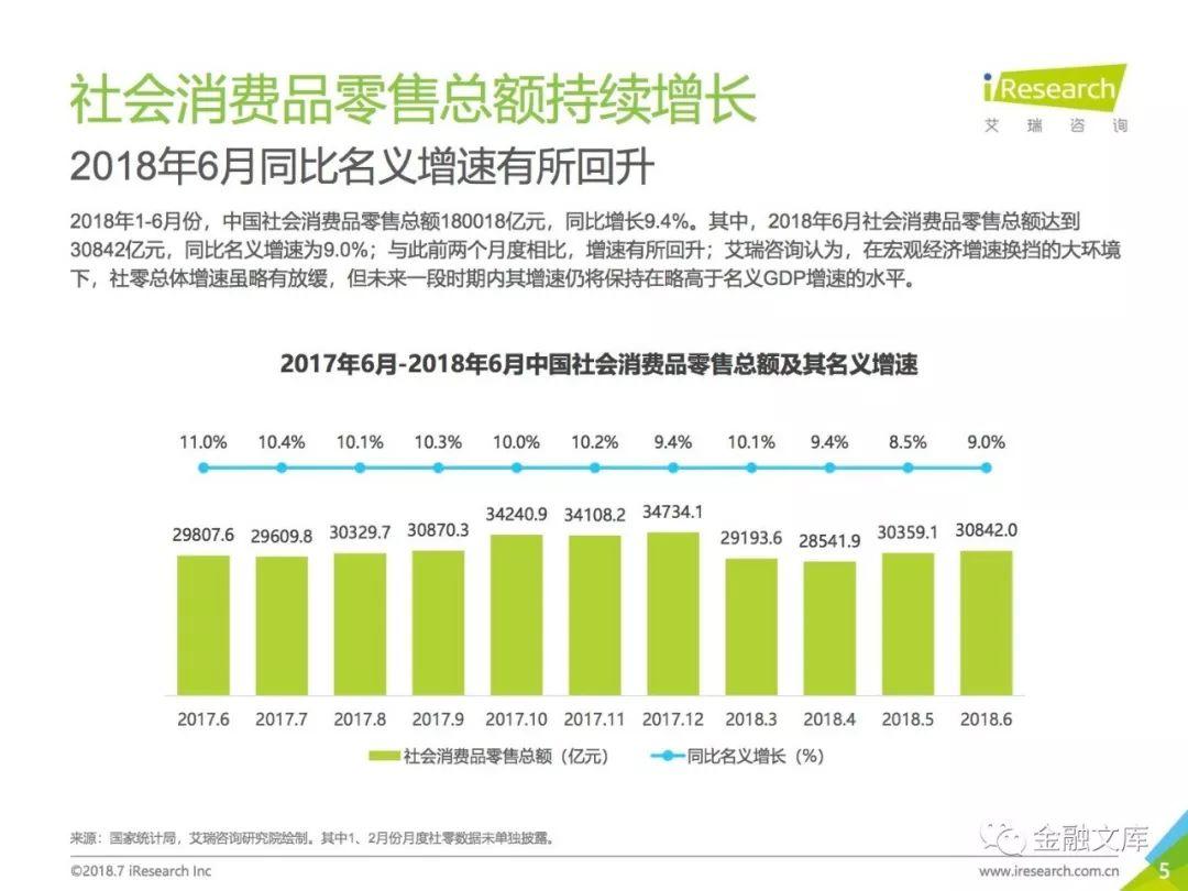 艾瑞咨询：2018年中国零售趋势半年报