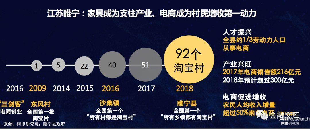 阿里研究院：2018年中国淘宝村研究报告