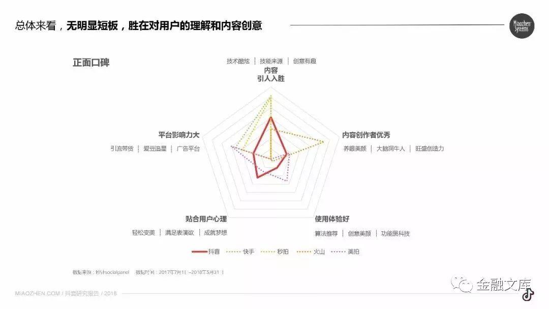 2018抖音研究报告：抖音现在到底有多火？