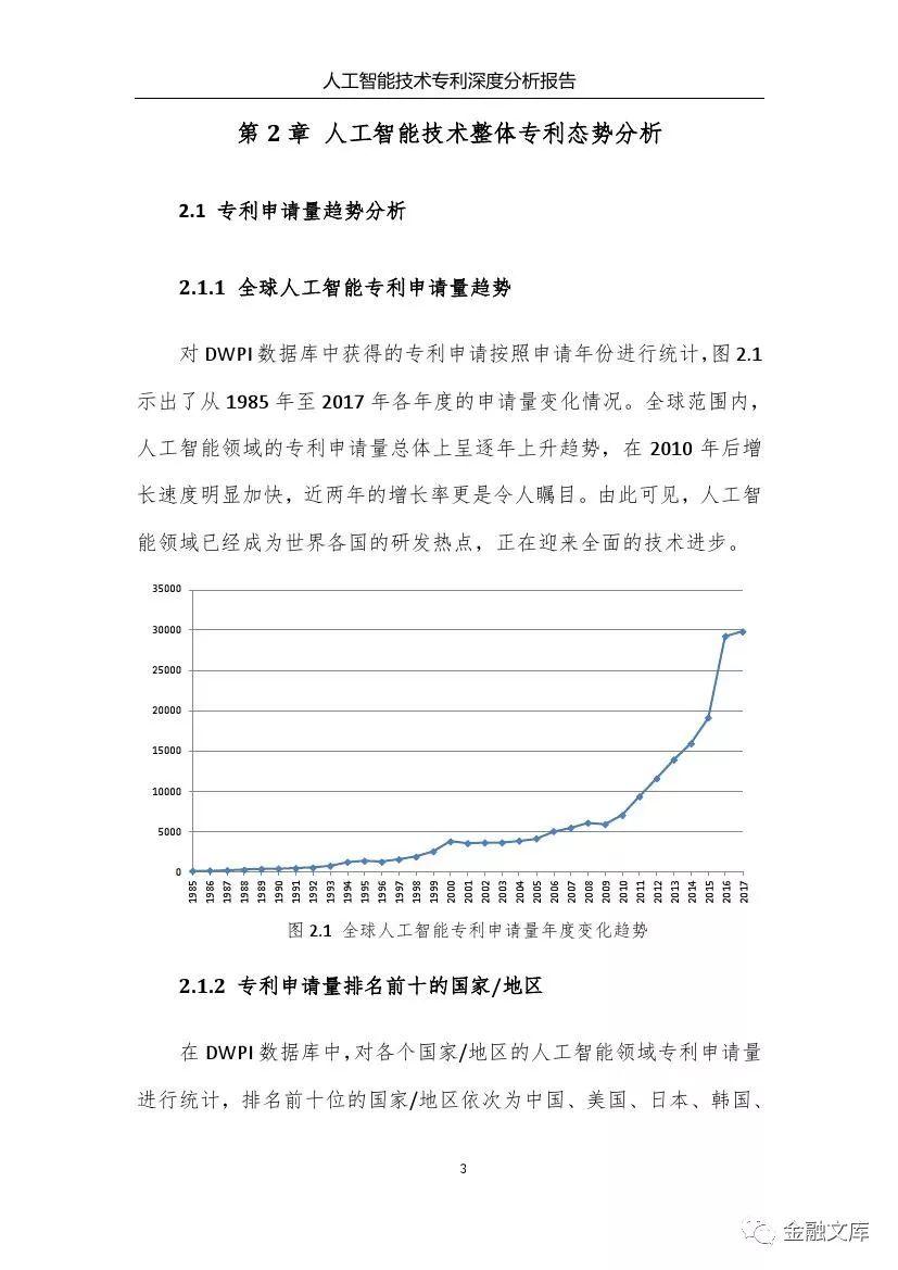 人工智能技术专利深度分析报告