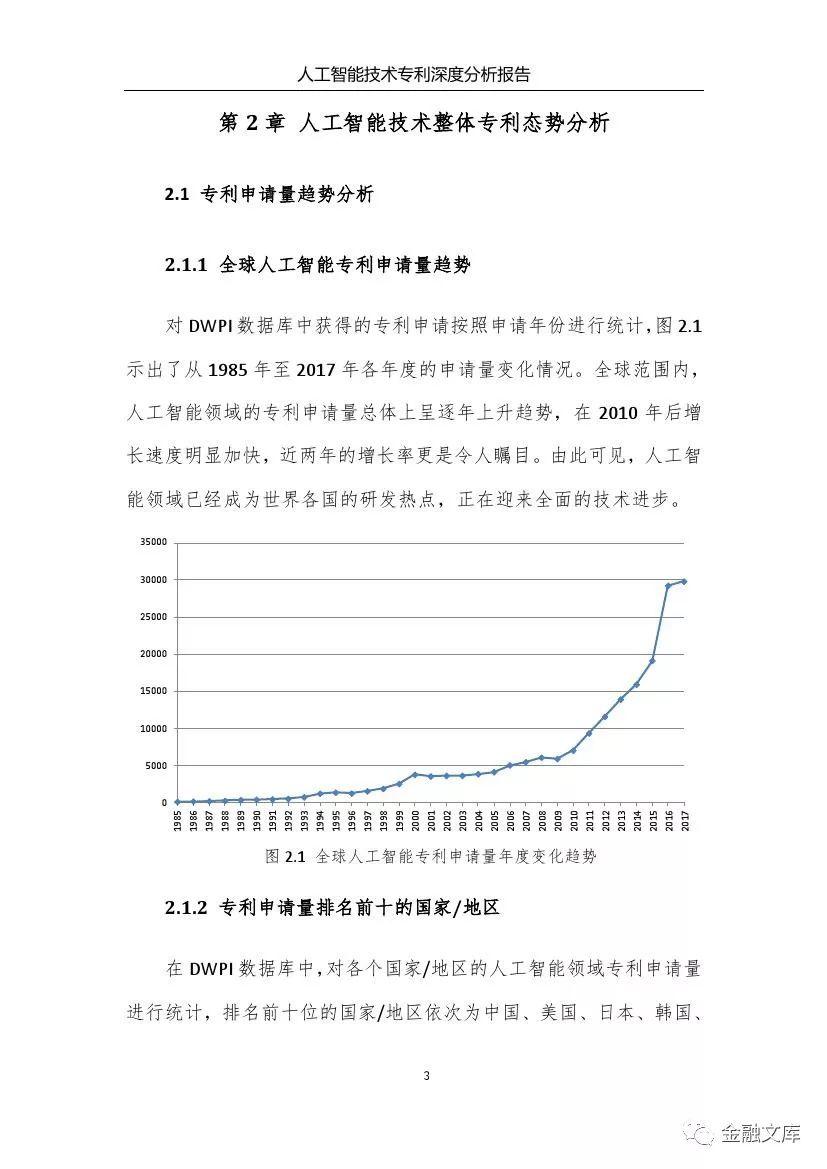 人工智能技术专利深度分析报告