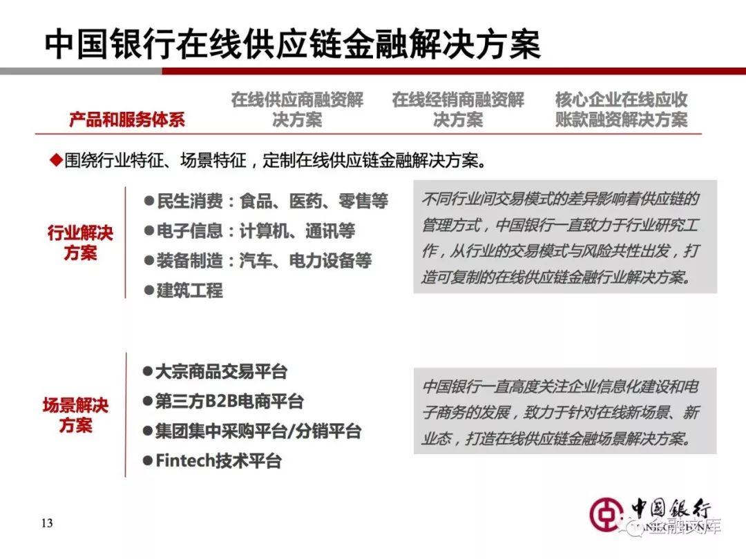 中国银行：数字化时代的供应链金融解决方案