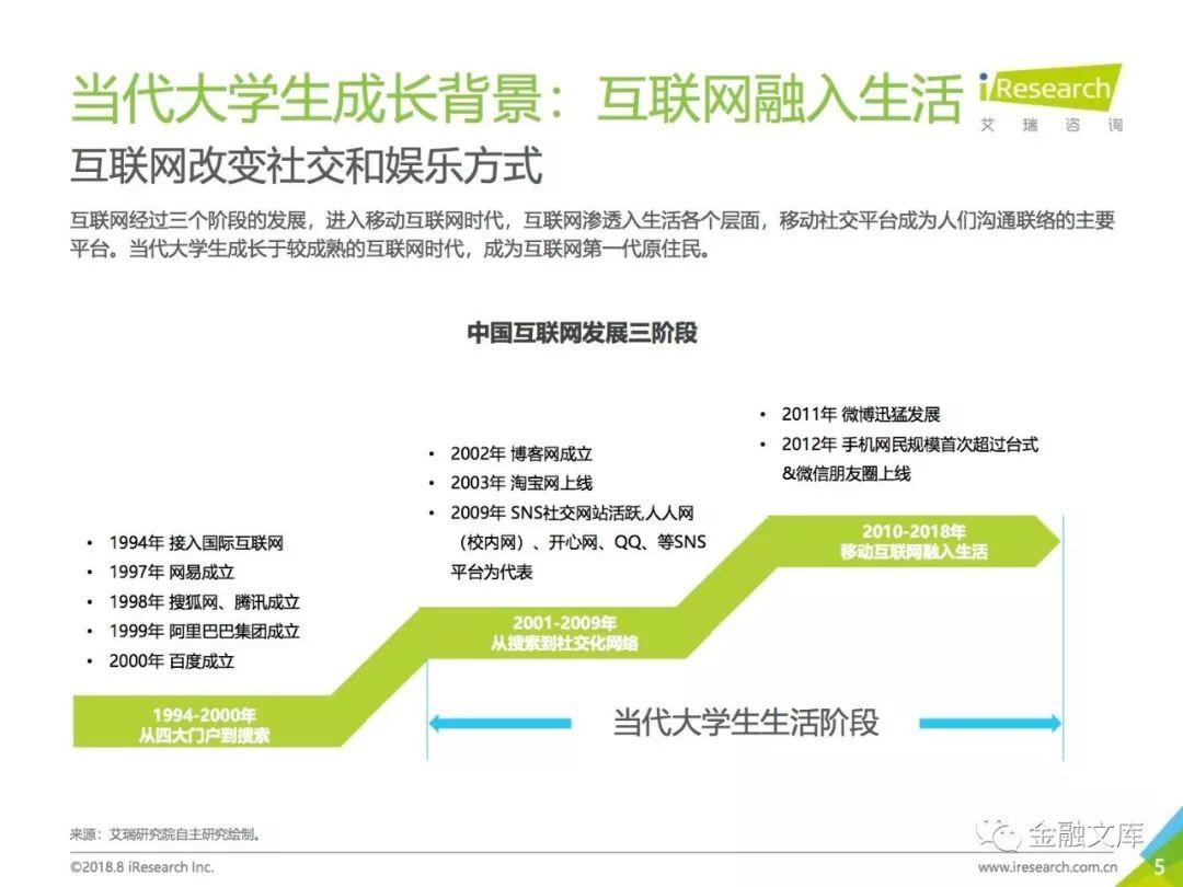 艾瑞咨询：2018年大学生消费洞察报告