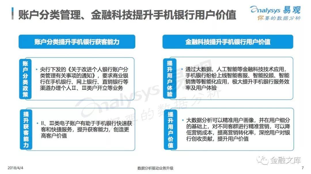 易观：2018中国手机银行APP用户行为专题分析