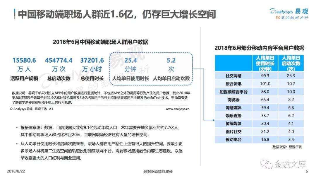 易观：2018中国职场人群用户画像专题分析