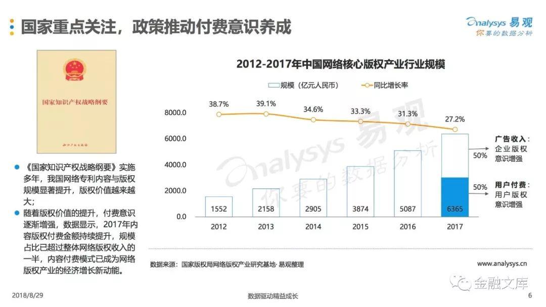 易观：2018中国数字用户个人会员付费需求分析